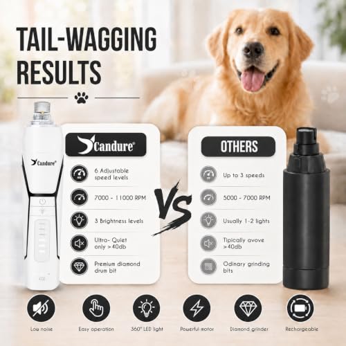 Whisper Quiet Dog Nail Grinder with 360 Degree LED Light (White)