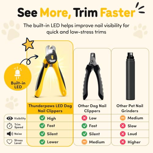 LED Dog Nail Clippers with Light (Yellow / Large)