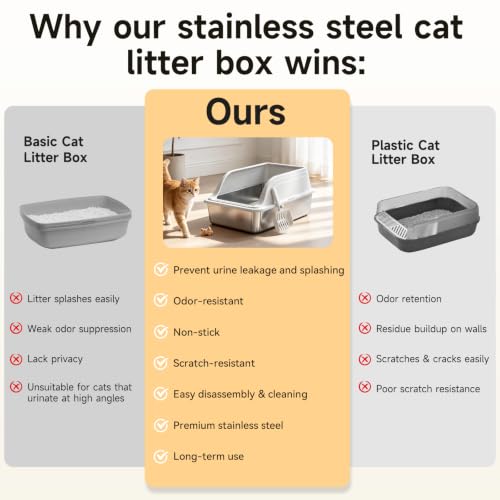 High Sided Stainless Steel XL Cat Litter Box for Cats (Grey XL)