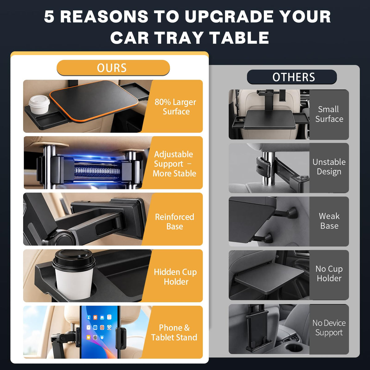 Large Car Tray Table for Back Seat with Adjustable Height (Orange)