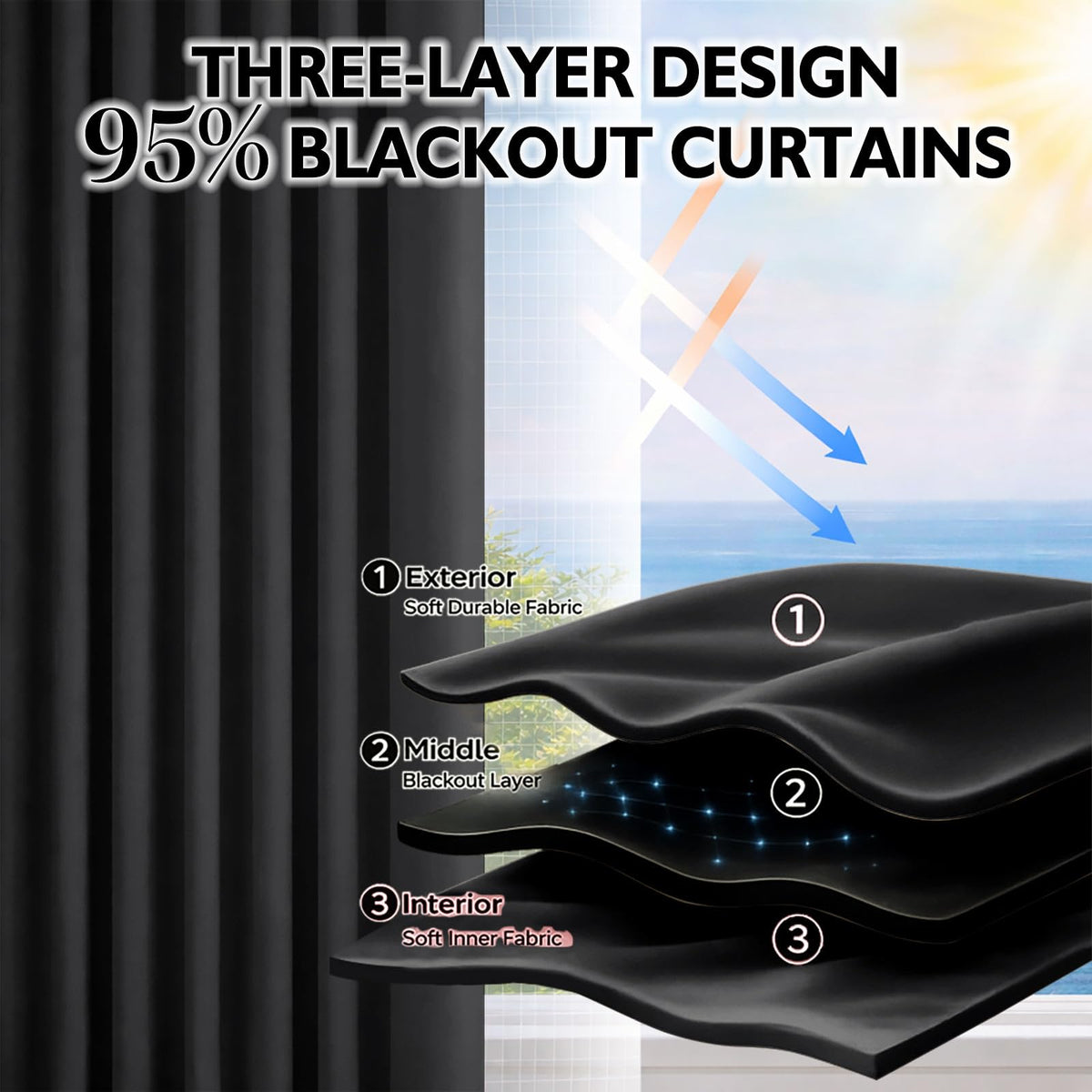 Magic Tape Stick on Curtains Blackout Curtains for Bedroom no Drillng Self Adhesive Curtain no Rod Small Window (Black / 35"W x 40"L (Pack of 2))