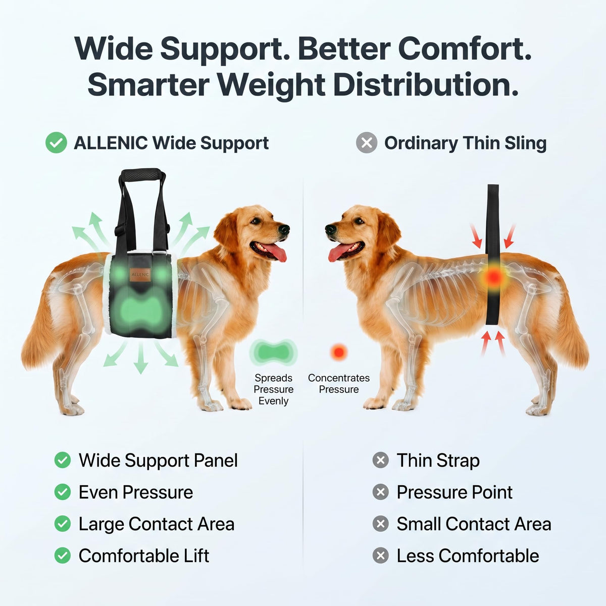 Dog Lifting Sling Dog Lift Harness for Back Legs (Large / Black)