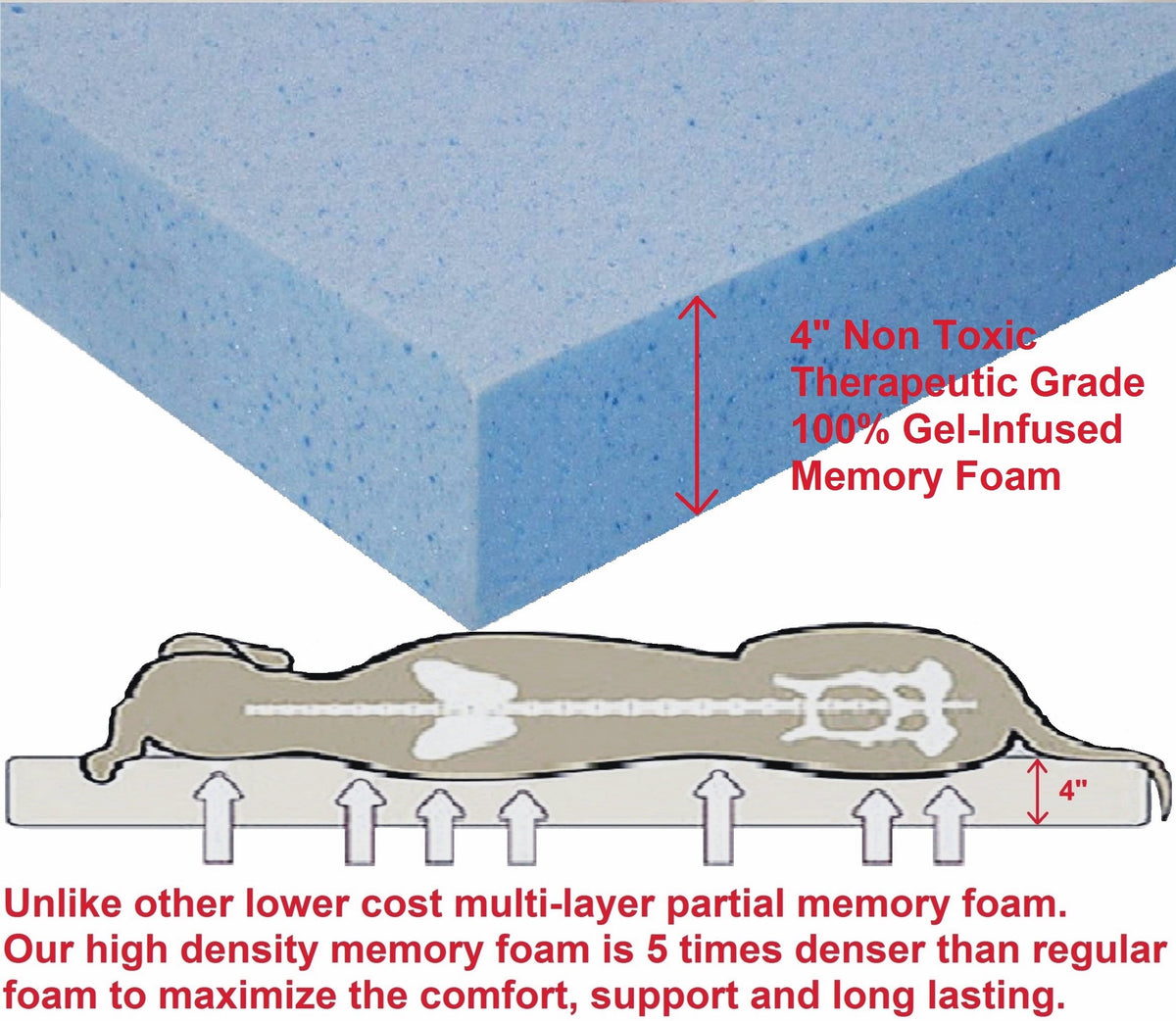 Orthopedic Gel Memory Foam Pet Dog Bed (Microsuede Gray / 40"X34"X4" Inches)