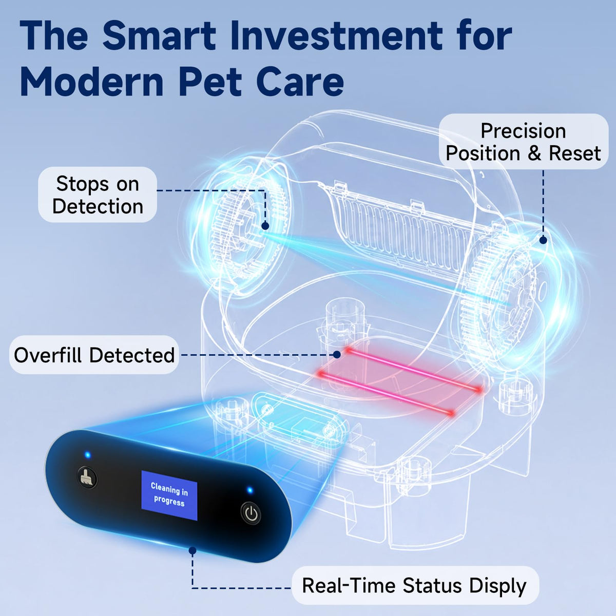 Self Cleaning Automatic Litter Box for Cats to15lb (white)