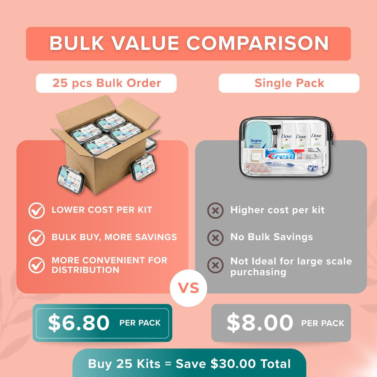Bulk Hygiene Kits for Women Premium Name Brand Outreach Supplies (25 Pack)