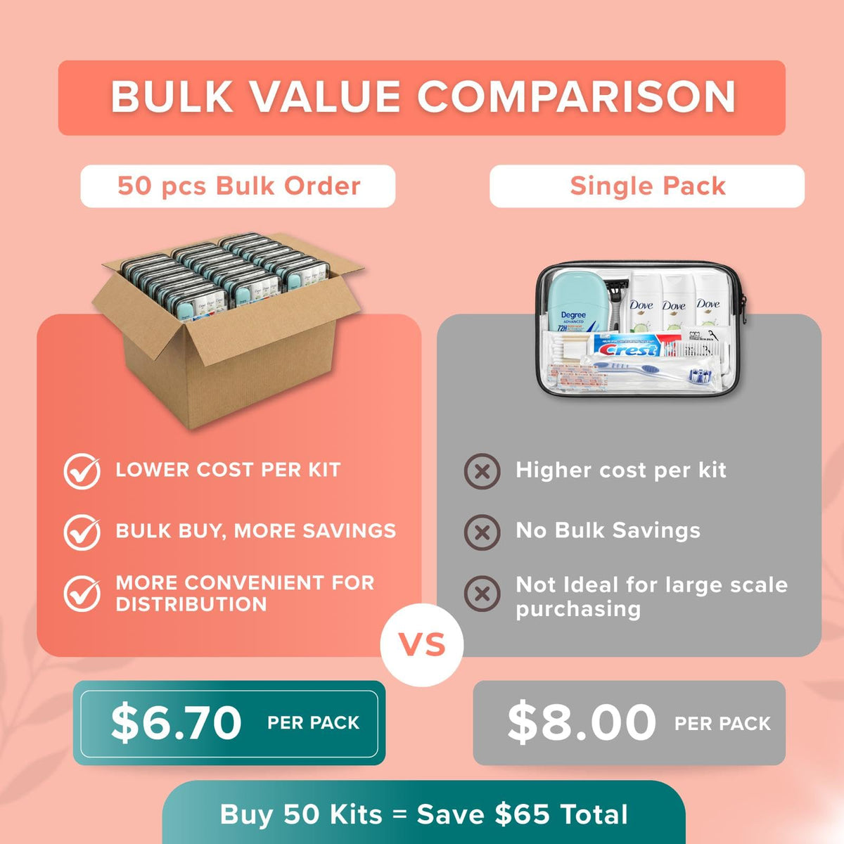 Bulk Hygiene Kits for Women Premium Name Brand Outreach Supplies (50 Pack)