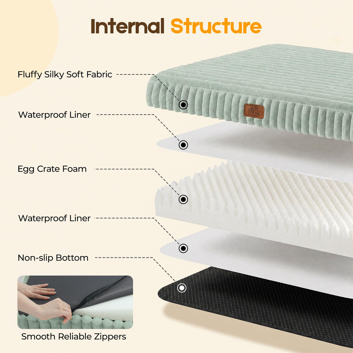 Orthopedic Dog Bed for Medium Dog (Green / 30"x20"x3")