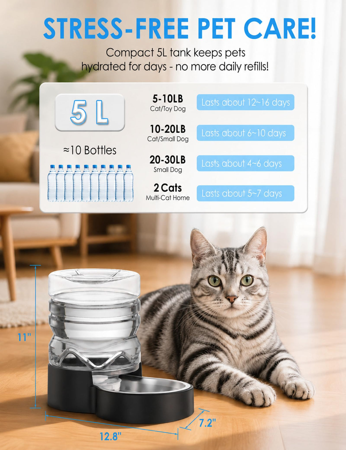 1.3 Gal Gravity Dog Water Dispenser (1.3 Gal (5L))