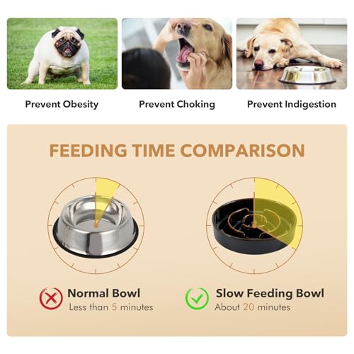 Raised Slow Feeder Dog Bowls (1 x Starry Sky + Stand - A / M- 7.3inch / 1.2 Cups)