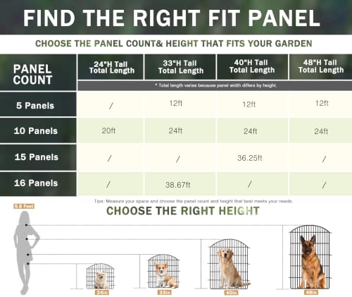 5 Panels Garden Fence Animal Barrier with Lock (33in(H) X 12ft(L))