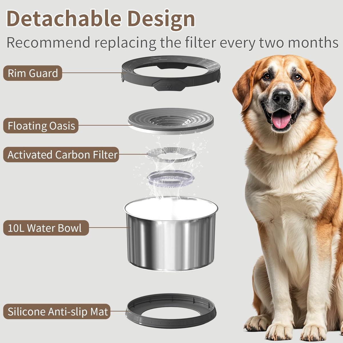10L Dog Water Bowl No Spill 2.6 Gallon Super Large Capacity Stainless Steel No Splash Dog Bowls 338oz Slow Drinking Feeder with Non