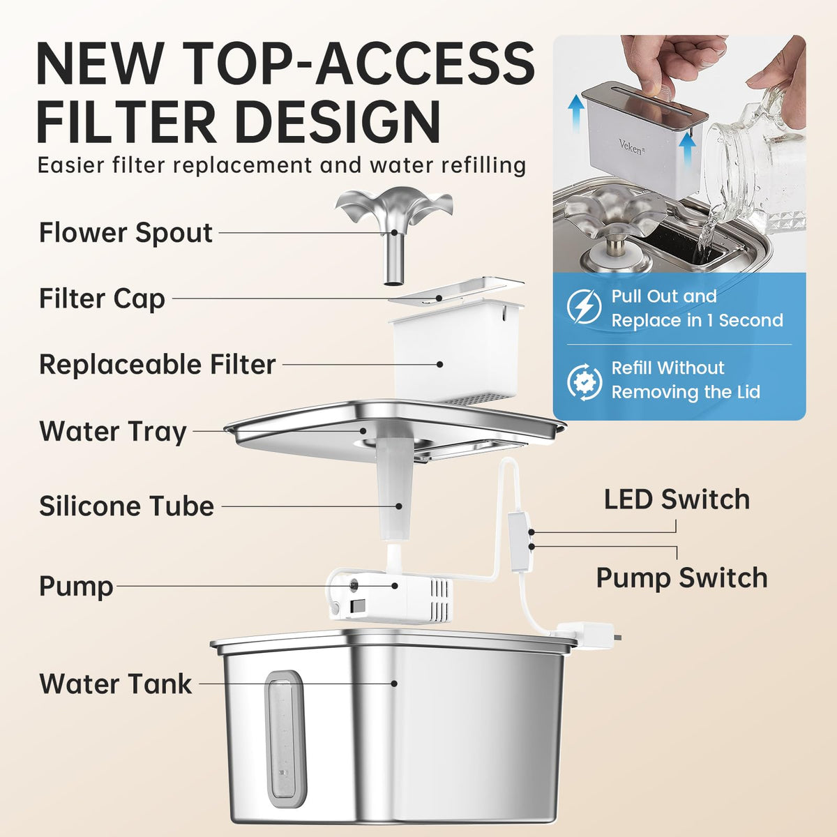 Innovation Award Winner Stainless Steel Cat Water Fountain (Silver / 108oz (Cats & Small Dogs))