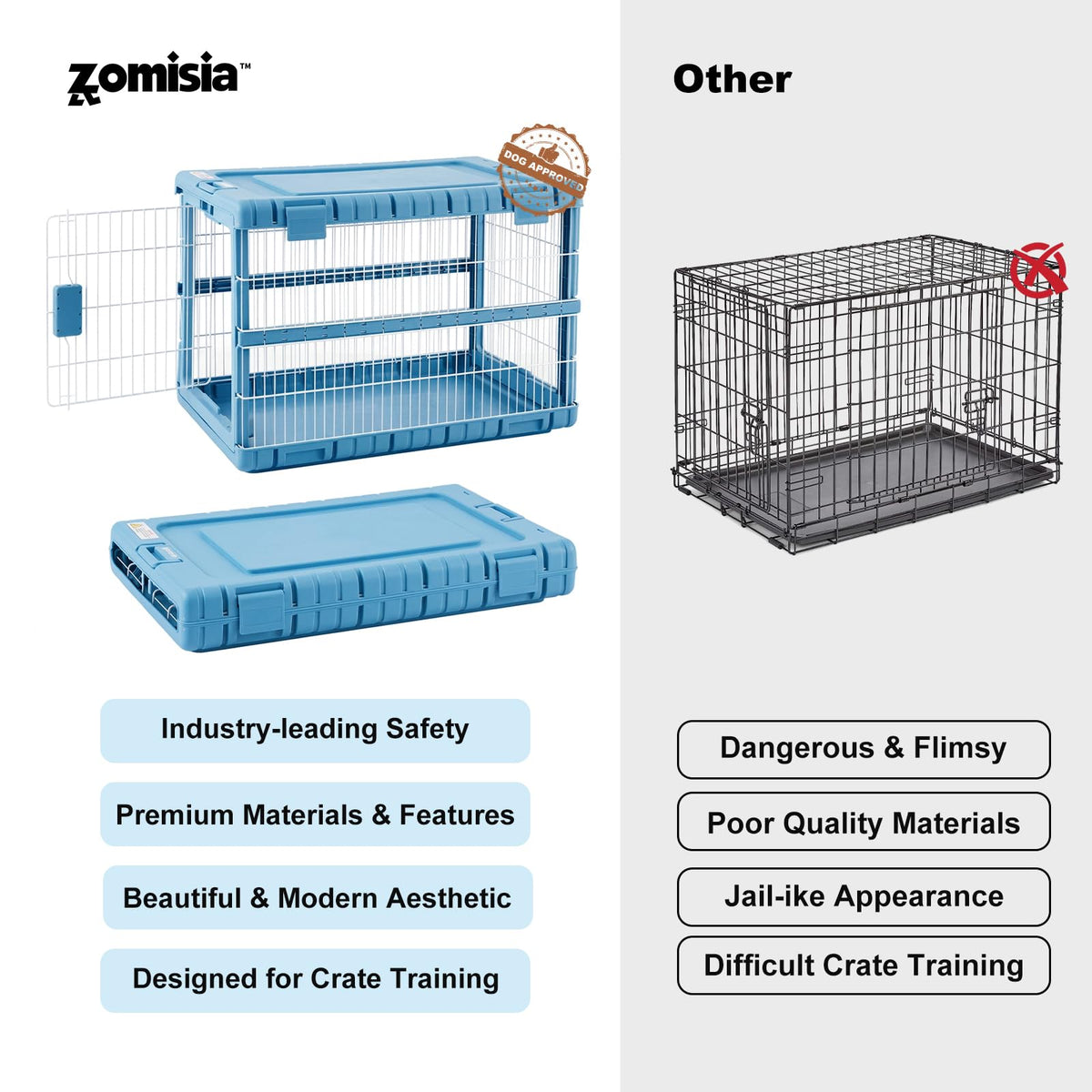 36" L Collapsible Dog Crate for Dogs (Blue / 36.42 x 24.2 x 26 in)