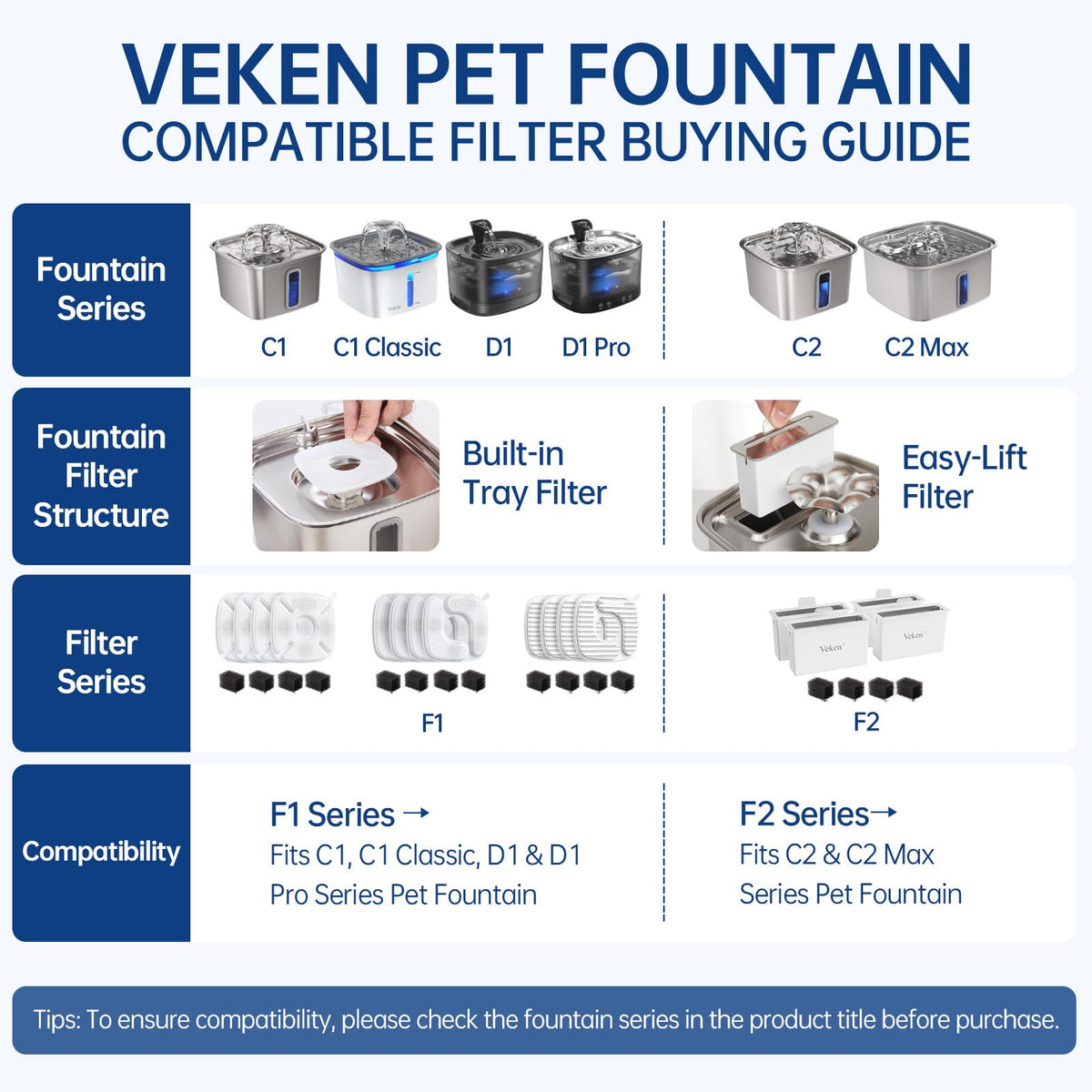 Innovation Award Winner Stainless Steel Dog Fountain (Silver / 237oz (Large Dogs & Multi-Pet))