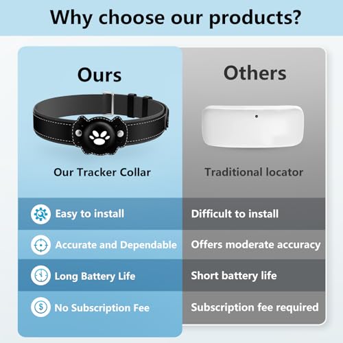 GPS Tracker for Cats (Black)